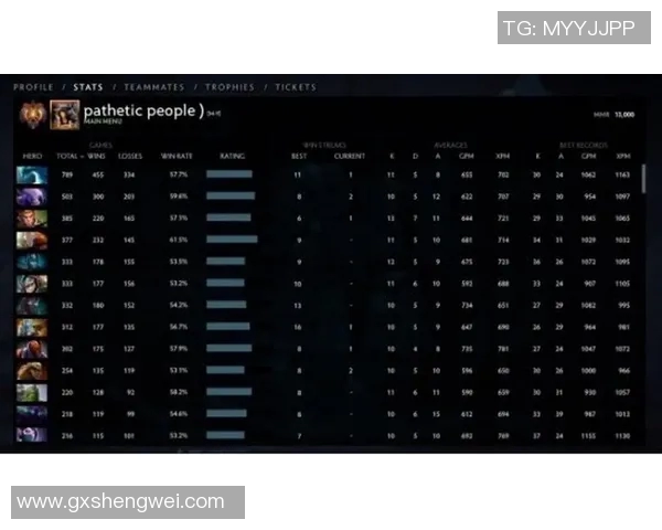 DOTA2灵活性排行榜揭晓LNG战队荣登第四名引发热议