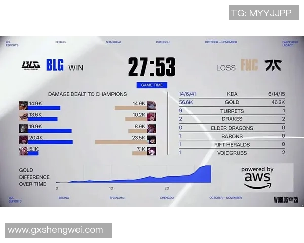 英雄联盟S15赛季TES战队表现分析与战术解读