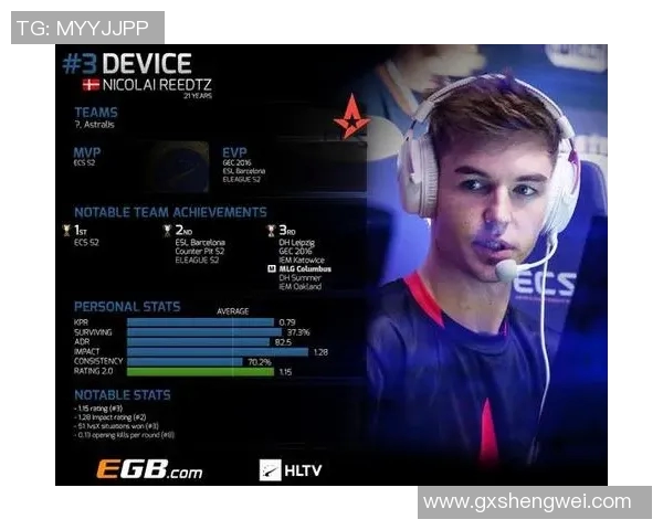 电竞比分权威发布CSGO意识实力榜单揭示顶尖选手真实实力与战术风格 电竞比分权威发布CSGO意识实力榜单揭示顶尖选手真实实力与战术风格