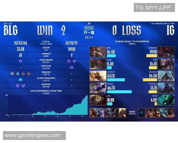 2026电竞新闻IG战队以67分领跑精英赛积分榜展现强大实力与竞争优势